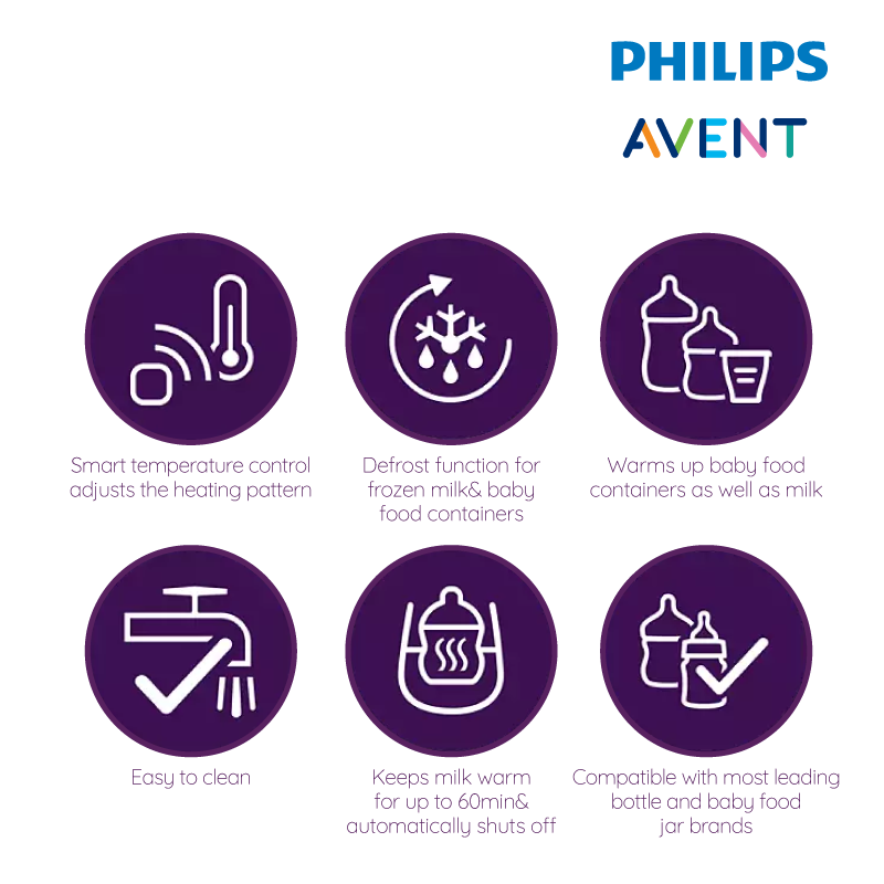 Astra Family Philips Avent Fast Electric Bottle Warmer 2021 (Sunshine) infographic.