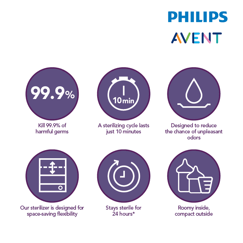 Astra Family Philips avent infographic.