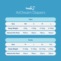 Astra Family Hoppi newborn diapers -66 pcs size chart for newborn diapers and diaper with umbilical cord feature.