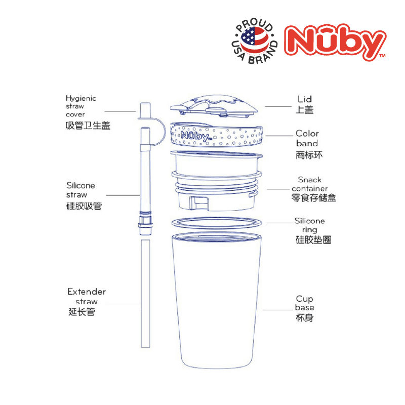 Astra Family A diagram showing the parts of a nuby coffee maker.