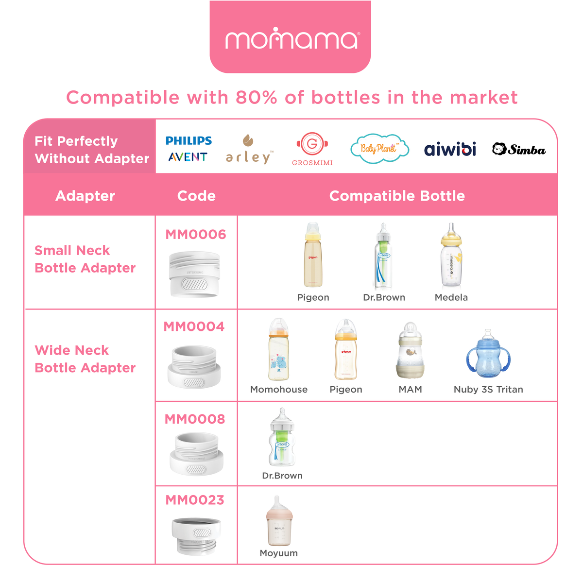 Momama® Intelligent Milk Warmer Plus+ | Portable, Fast Heating, 3 Temp | Pemanas Susu Mudah Alih - Astra Family