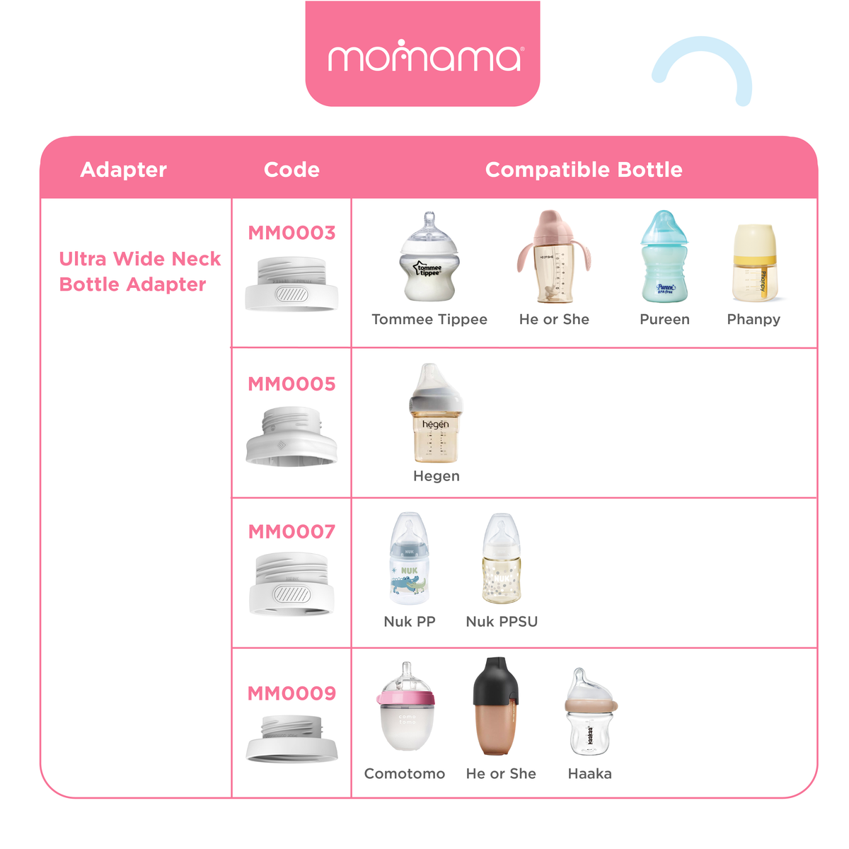Momama® Intelligent Milk Warmer Plus+ | Portable, Fast Heating, 3 Temp | Pemanas Susu Mudah Alih - Astra Family