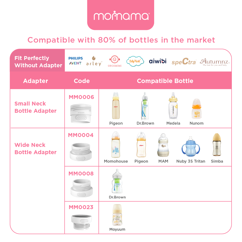 Momama® Intelligent Milk Warmer Plus+ | Portable, Fast Heating, 3 Temp | Pemanas Susu Mudah Alih - Astra Family