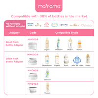 Momama® Intelligent Milk Warmer Plus+ | Portable, Fast Heating, 3 Temp | Pemanas Susu Mudah Alih - Astra Family