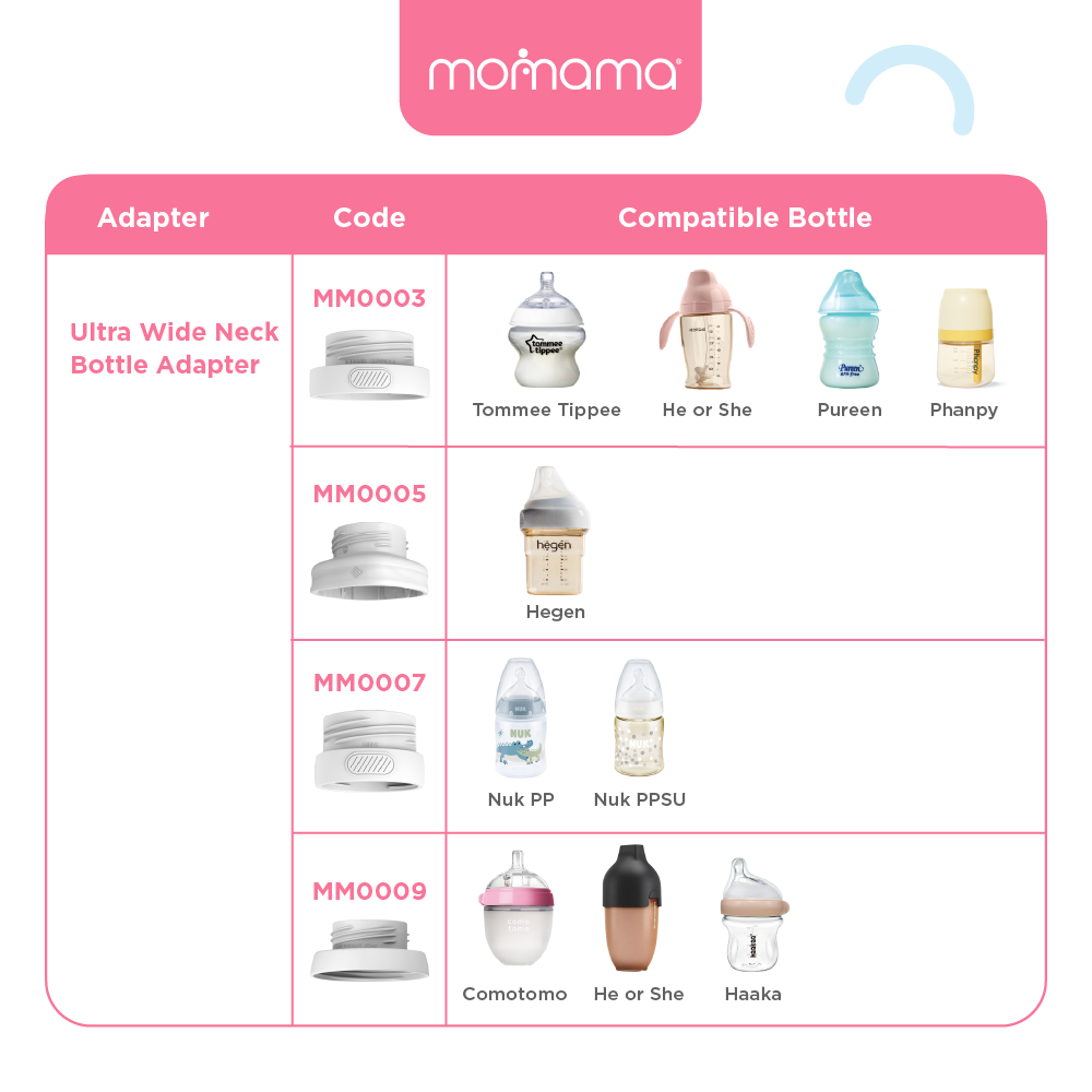 Momama® Intelligent Milk Warmer Plus+ | Portable, Fast Heating, 3 Temp | Pemanas Susu Mudah Alih - Astra Family