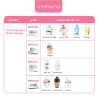 Momama Intelligent Milk Warmer PRO+  Long-Lasting Battery | Fast Heating | Rechargeable | 4 Temperature Settings - Astra Family