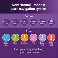 Philips Avent Natural Response Nighttime Baby Bottle 260ML/9OZ
