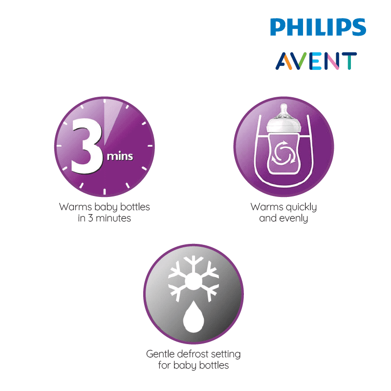 Astra Family Philips avent - philips avent - philips avent - philips avent.