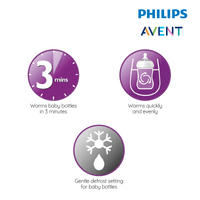 Astra Family Philips avent - philips avent - philips avent - philips avent.