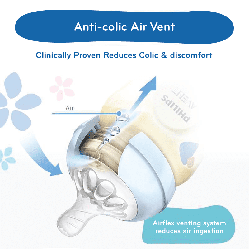 Astra Family Anti-collar air vent.