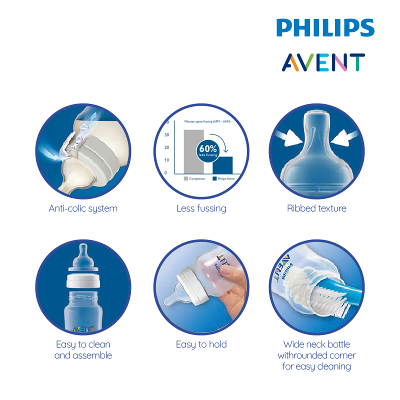 Philips Avent Anti Colic Bottle 11oz/330ml (Twin Pack)