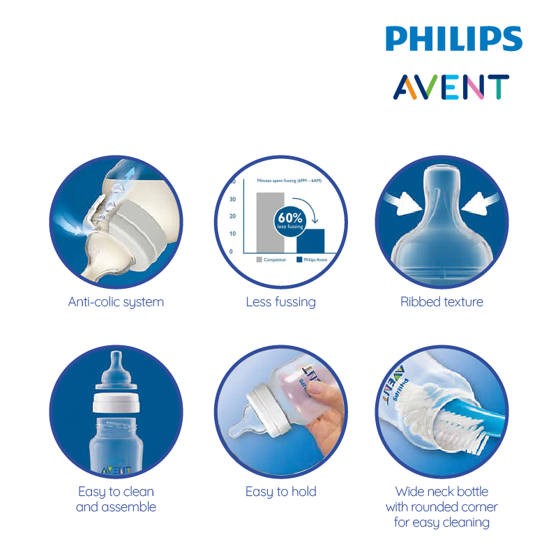 Philips Avent Anti-Colic (Pink) Decorated Bottle 9oz/260ml (Single Pack) - Sheep Design