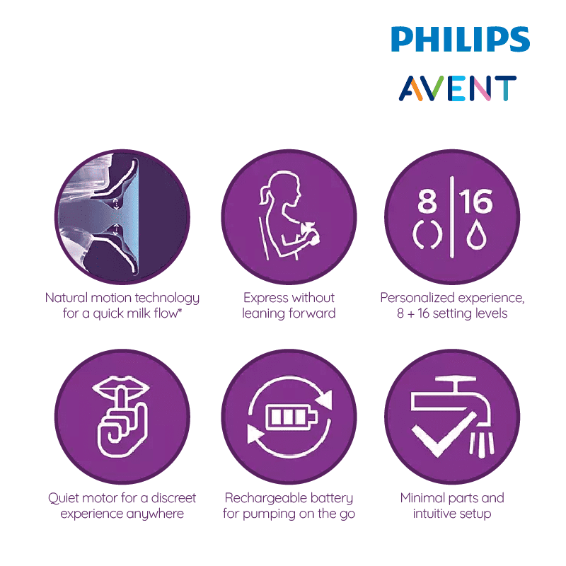Astra Family Philips Avent TWIN ELECTRIC BREAST PUMP (PREMIUM) poster showcasing breastfeeding and advanced breast pump features.