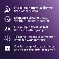 Philips Avent Hands-free Double Electric Breast Pump