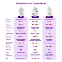 Philips Avent Natural Response Bottle PPSU, 9Oz/260Ml, 3-6M, Twin Pack - Astra Family