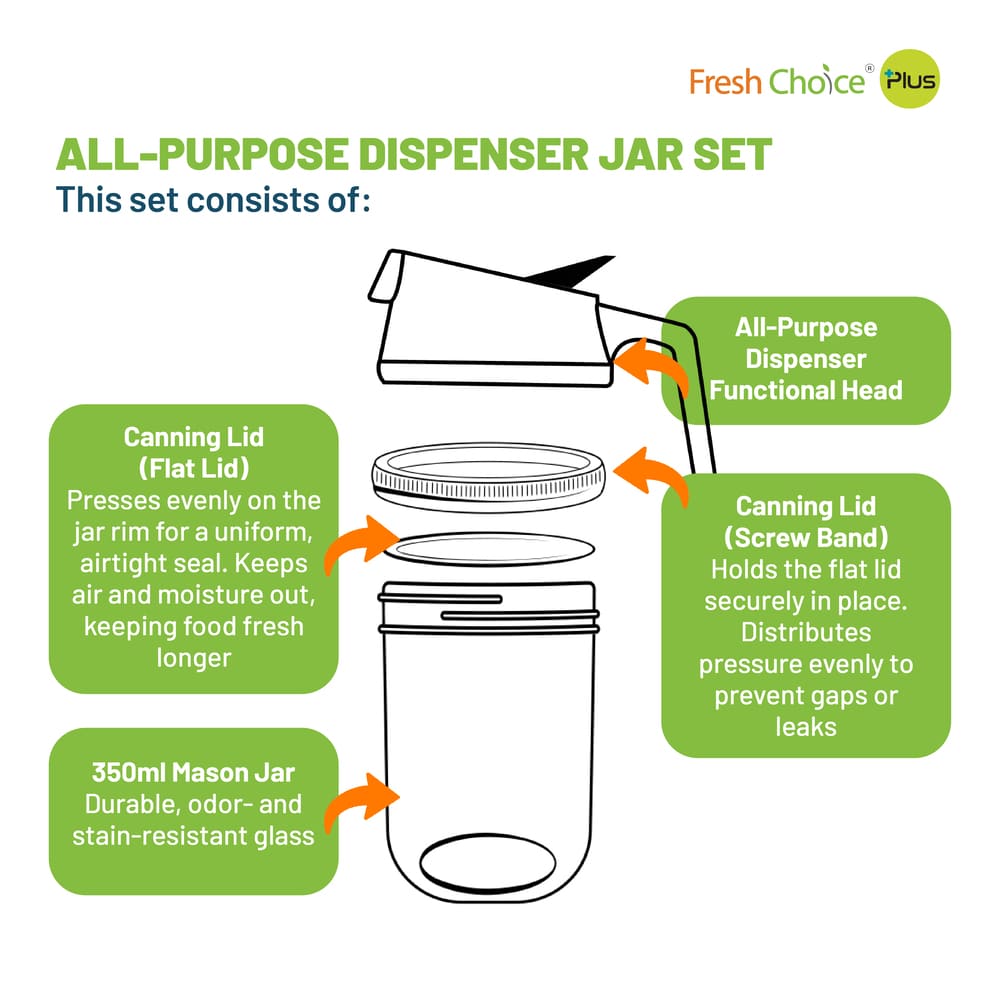 Fresh Choice All Purpose Pourer Set