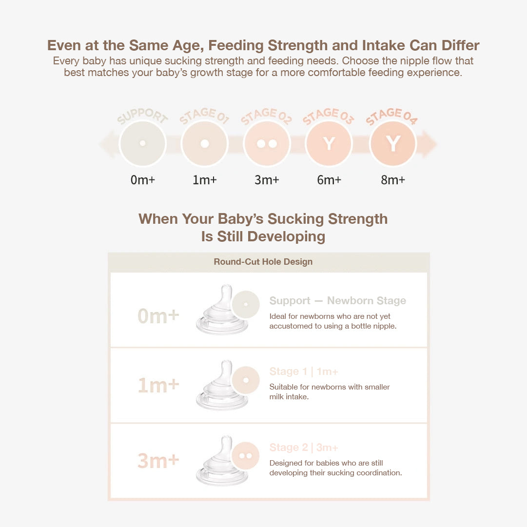 Moyuum mov.aa Natural-FitNipple Level 1-4