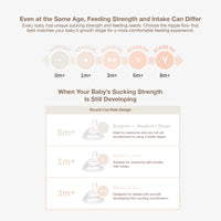 Moyuum mov.aa Natural-FitNipple Level 1-4