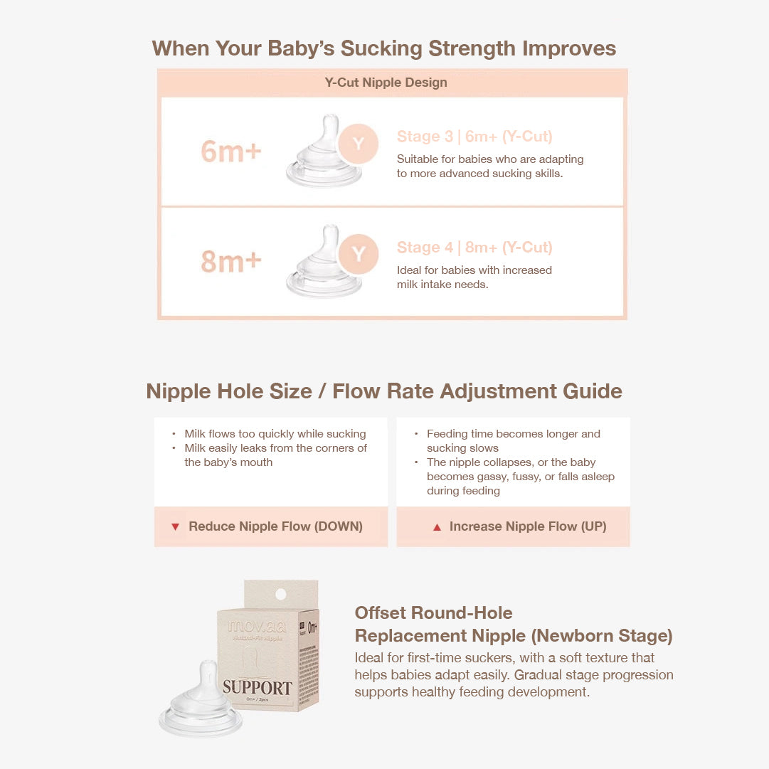 Moyuum mov.aa Natural-FitNipple Level 1-4