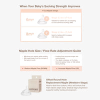 Moyuum mov.aa Natural-FitNipple Level 1-4