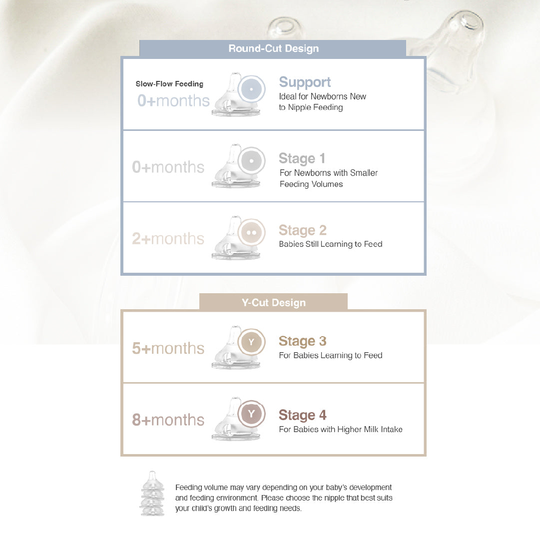 Moyuum NEW REAL FIT Nipple Level 1-4