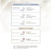 Moyuum NEW REAL FIT Nipple Level 1-4