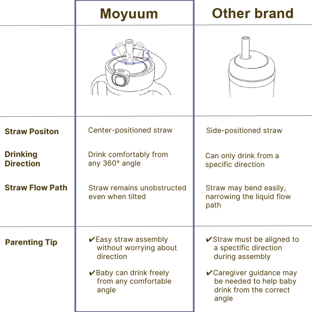 Moyuum All In One Bottle Straw Set