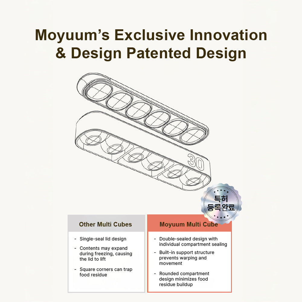 Moyuum Double-Sealed Silicone Multi Cube 12 Hole