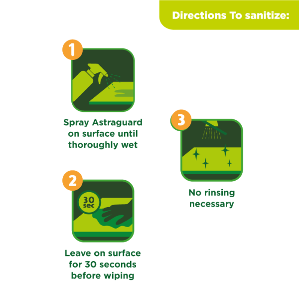 Astra Guard Natural Disinfectant 500ml Buy 3 Free 9