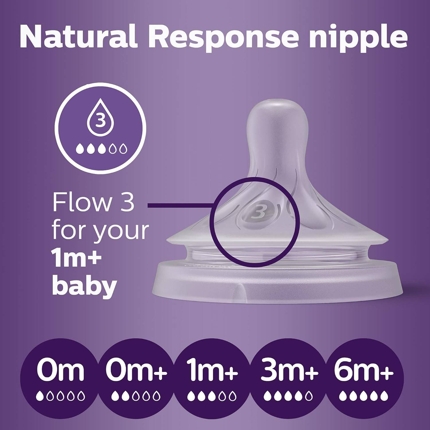 Philips Avent Teat Natural Response Slow Flow 1Mplus
