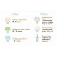 princeton x phanpy e rosy hands free breast pump bundle