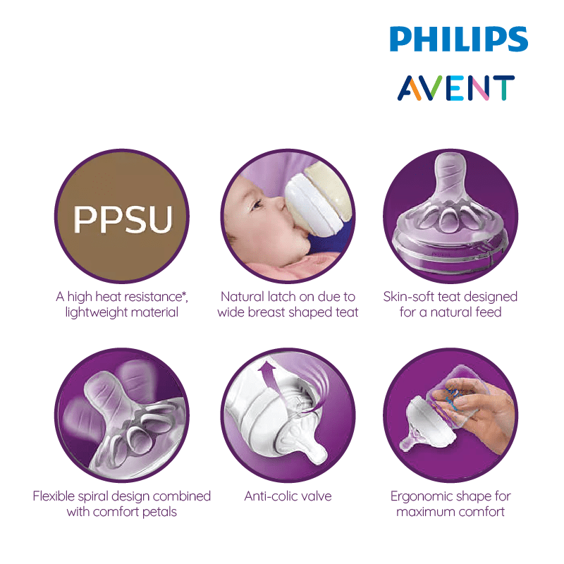 20558110 Avent PPSU Natural PPSU Baby Bottle 4oz features 03