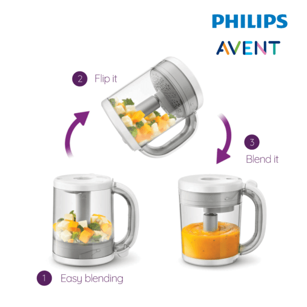 Astra Family Philips avent food processor philips avent food processor philips avent food processor philips avent.