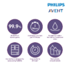 Astra Family Philips avent infographic.