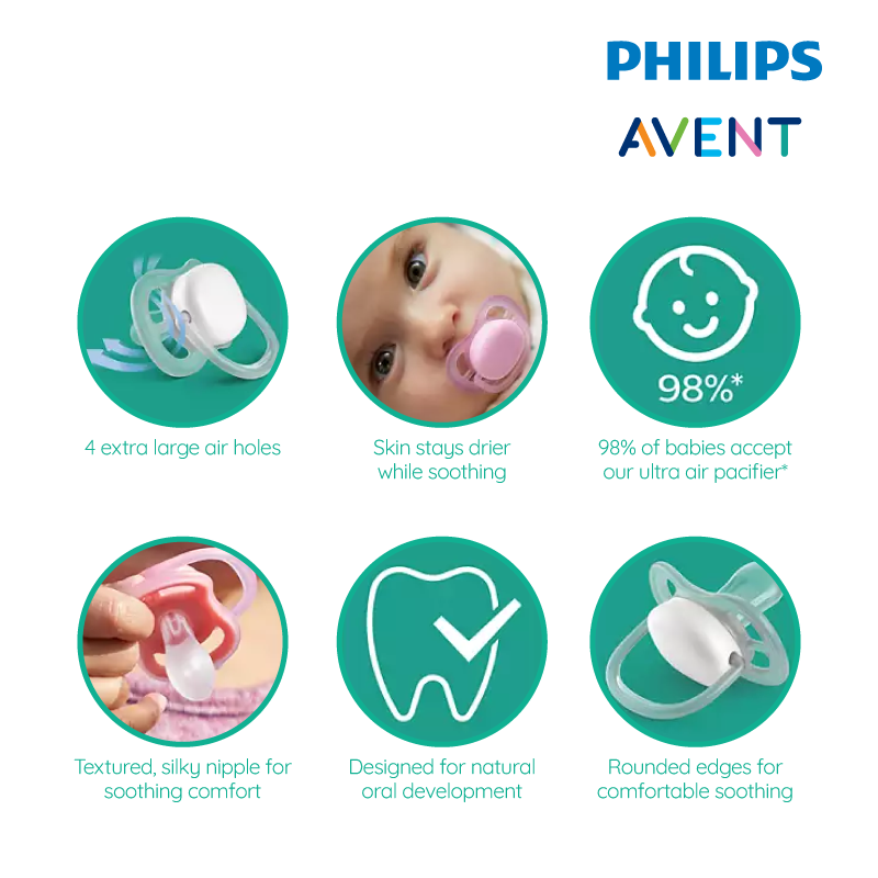 Astra Family Philips Avent Berry Soother 6-18M Boy (Twin Pack) Hello/Bear teething pacifier: best baby soother.
