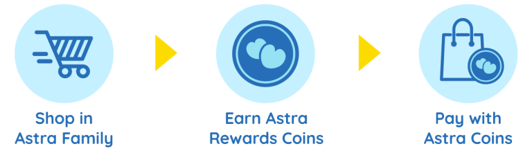 Astra Family How to earn astrocoins with astro family.